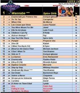 Ranking 14 de 1997